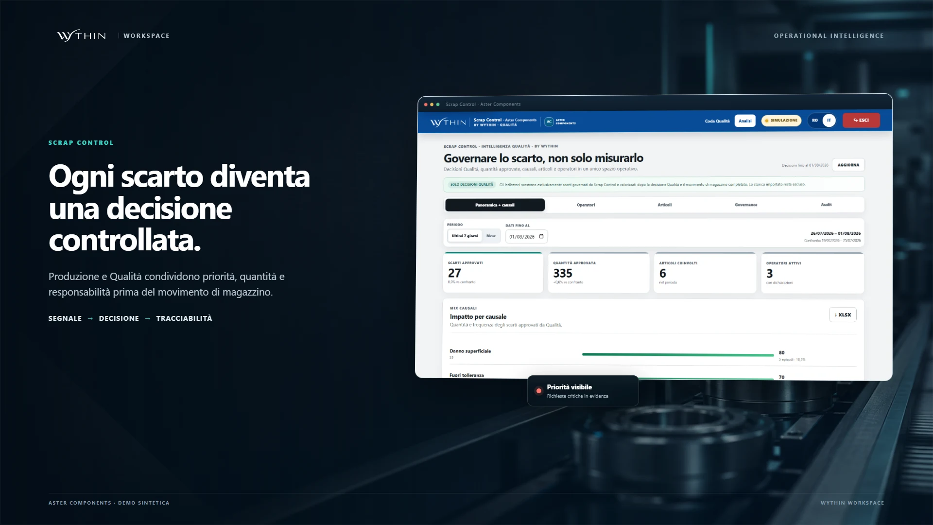 Scrap Control dashboard and guided operator interface shown together in an industrial product composition