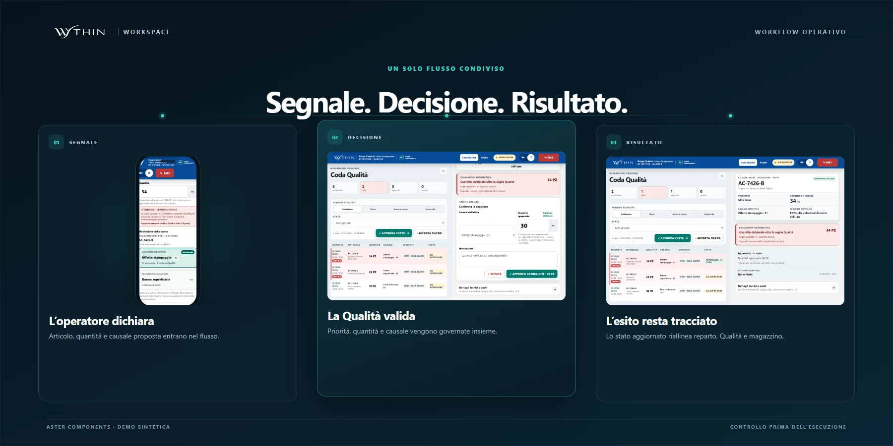 Three-stage Scrap Control workflow from operator signal to Quality decision and traceable result